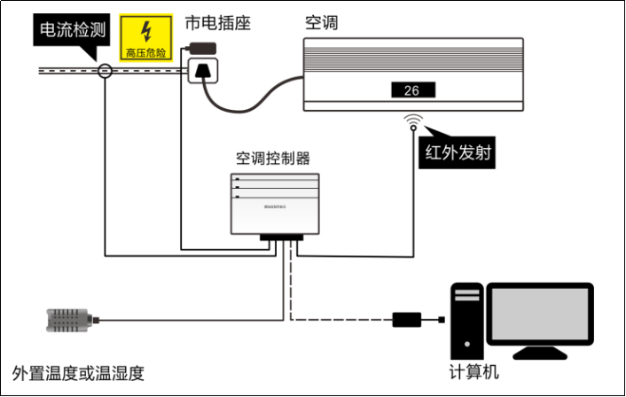 空調(diào)遠(yuǎn)程控制系統(tǒng)-縱橫通